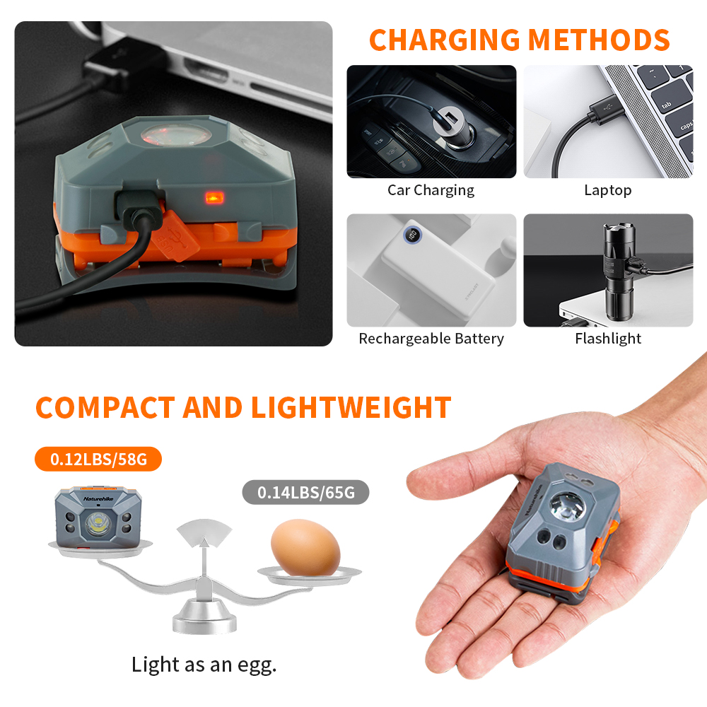 Naturehike Scheinwerfer LED Tr – Fishing Kit Compact Bewertung und Preis